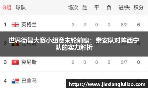 世界街舞大赛小组赛末轮前瞻：泰安队对阵西宁队的实力解析