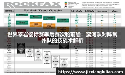 世界攀岩锦标赛季后赛次轮前瞻：漯河队对阵常州队的技战术解析