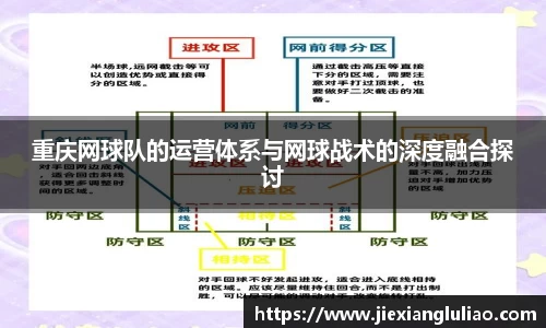 重庆网球队的运营体系与网球战术的深度融合探讨